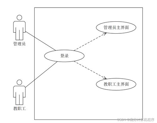 高校人力資源管理系統(tǒng)5w3019 計(jì)算機(jī)畢設(shè)ssm