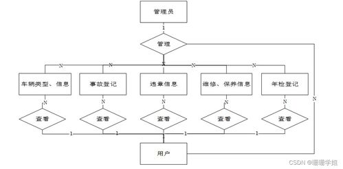 計(jì)算機(jī)畢業(yè)設(shè)計(jì)ssm車輛信息檢索系統(tǒng)的設(shè)計(jì)與實(shí)現(xiàn)6eph89 附源碼 新手必備