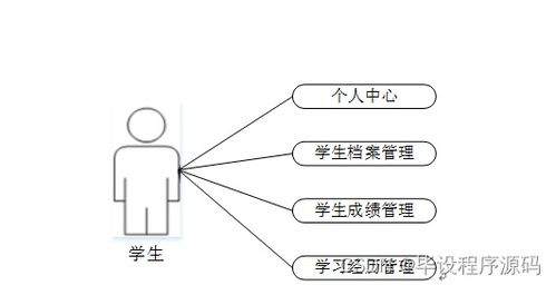 計算機畢業(yè)設(shè)計ssm學(xué)生檔案管理系統(tǒng)6kd699 附源碼 新手必備