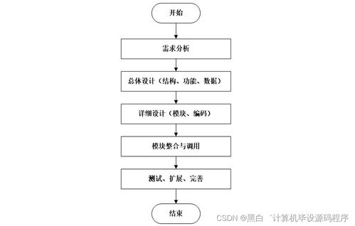 計(jì)算機(jī)畢業(yè)設(shè)計(jì)springboot社區(qū)疫情數(shù)據(jù)監(jiān)測(cè)系統(tǒng)的設(shè)計(jì)與實(shí)現(xiàn)l6e249