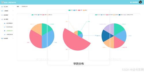 計算機畢業(yè)設(shè)計 vue springboot人事管理系統(tǒng) 企業(yè)oa系統(tǒng) 附源碼 論文 ppt 答辯稿