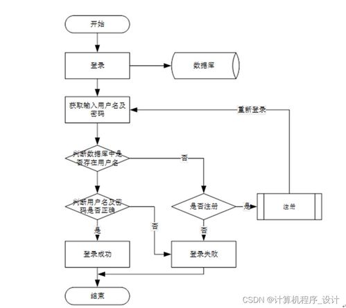 計(jì)算機(jī)畢設(shè) 附源碼 java ssm基于java語(yǔ)言的寵物寄養(yǎng)管理