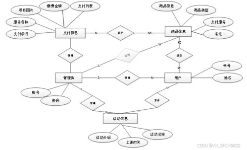 SpringBoot校園支付系統設計與實現——系統分析與源碼解讀