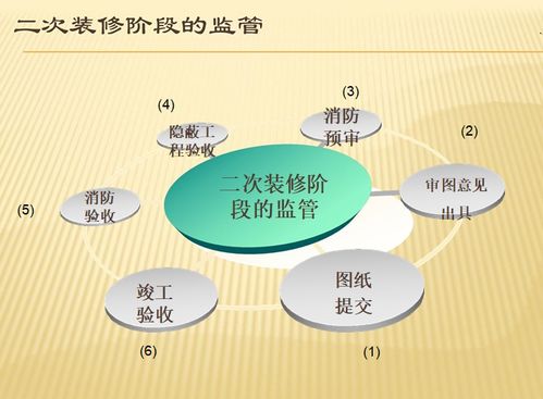 商業(yè)綜合體項(xiàng)目運(yùn)營管理指南 從理論到實(shí)踐（102頁精講）